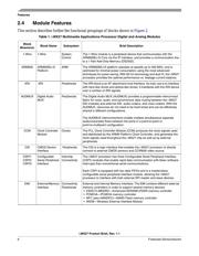 MCIMX355AJQ5C datasheet.datasheet_page 6