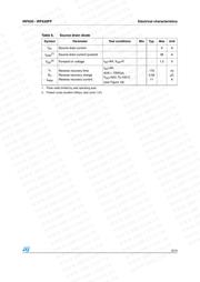 IRF630FP 数据规格书 5
