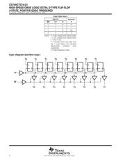 CD74HCT574QM96Q1 datasheet.datasheet_page 2