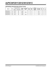 DSPIC30F3012 datasheet.datasheet_page 4