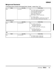 G5LA-14-CF DC12 datasheet.datasheet_page 3