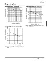 G5LA-14-CF DC12 datasheet.datasheet_page 5