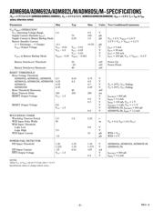 ADM690AAN datasheet.datasheet_page 2