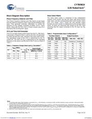 CY7B991V-5JIT datasheet.datasheet_page 3