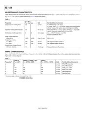 AD7538JR datasheet.datasheet_page 4