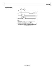 AD7538KN datasheet.datasheet_page 5