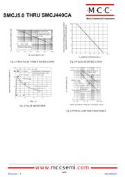 SMCJ51CA-TP datasheet.datasheet_page 2