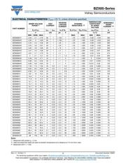 BZX85C82 datasheet.datasheet_page 3