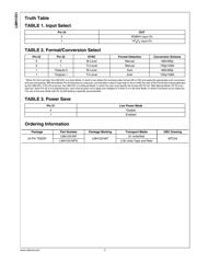 LMH1251EVAL datasheet.datasheet_page 2