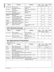 LMH1251EVAL datasheet.datasheet_page 4