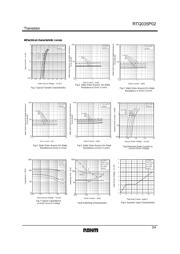 RTQ035P02TR datasheet.datasheet_page 3