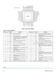 MC33664ATL1EG datasheet.datasheet_page 4