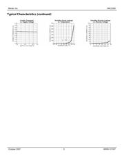 MIC2290YML-TR datasheet.datasheet_page 5