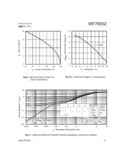 IRF7805Z datasheet.datasheet_page 5