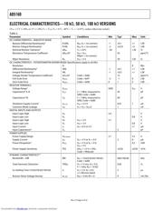 AD5160BRJZ50RL7 datasheet.datasheet_page 4