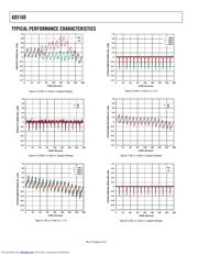 AD5160BRJZ50RL7 datasheet.datasheet_page 6