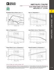 HMC715LP3ETR datasheet.datasheet_page 2