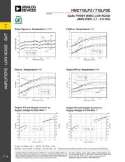 HMC715LP3ETR datasheet.datasheet_page 3