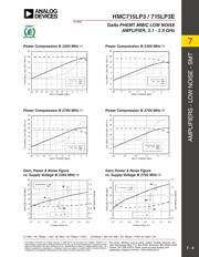 HMC715LP3ETR datasheet.datasheet_page 4