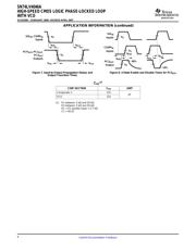 SN74LV4046AN datasheet.datasheet_page 6