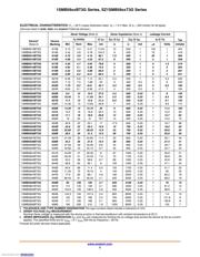 1SMB5927BT3G datasheet.datasheet_page 3