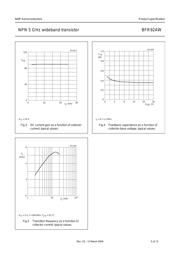 BFR92AW datasheet.datasheet_page 5