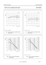 BFR92AW datasheet.datasheet_page 6