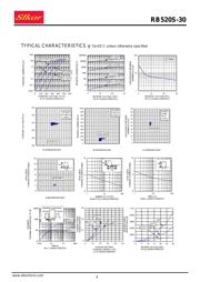 RB520S-30 datasheet.datasheet_page 2