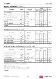 RCX330N25 datasheet.datasheet_page 3