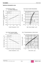 RCX330N25 datasheet.datasheet_page 6