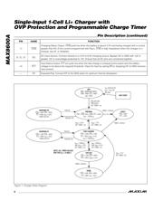 MAX8600AETD+T datasheet.datasheet_page 6