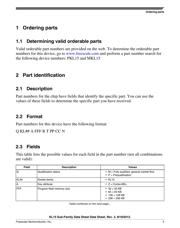 MKL15Z128VLK4 datasheet.datasheet_page 3