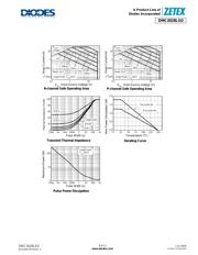 DMC3028LSD datasheet.datasheet_page 3