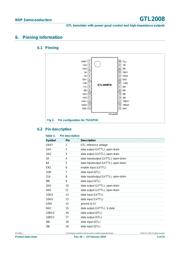 GTL2008PW 数据规格书 4