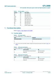 GTL2008PW 数据规格书 5