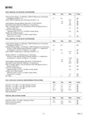 AD1843JS datasheet.datasheet_page 4