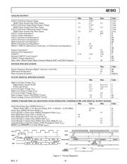 AD1843JS datasheet.datasheet_page 5