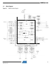 ATXMEGA16C4-AU 数据规格书 5