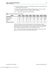 EP3C25F256C6NES datasheet.datasheet_page 3