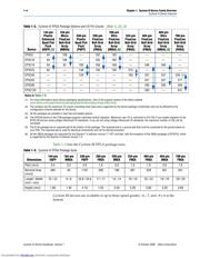 EP3C25F256C6NES datasheet.datasheet_page 4