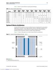 EP3C25F256C6NES datasheet.datasheet_page 5