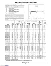 MM3Z10VT1G datasheet.datasheet_page 2