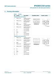 IP4283CZ10-TBR,115 datasheet.datasheet_page 2