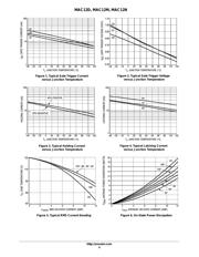 MAC12D datasheet.datasheet_page 4