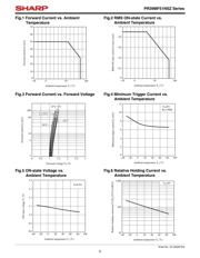 PR39MF51NSZ datasheet.datasheet_page 6