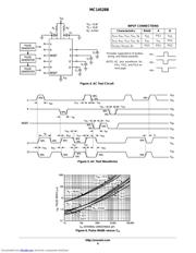 MC14528BDR2 datasheet.datasheet_page 6