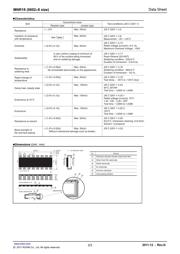 MNR18E0APJ151 datasheet.datasheet_page 2