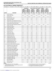 IDT7202LA35D datasheet.datasheet_page 4