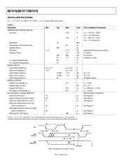 AD7418ARMZ datasheet.datasheet_page 6