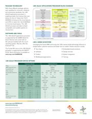 MCIMX6X2EVN10ABR datasheet.datasheet_page 2